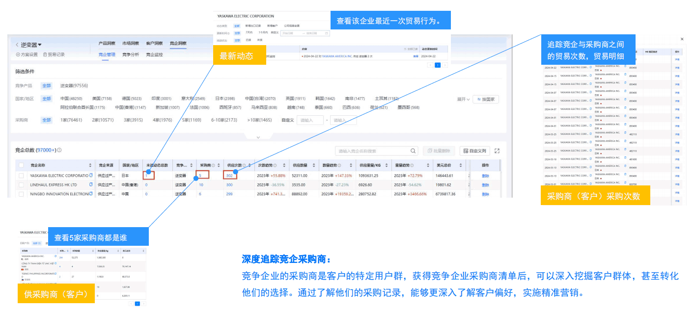 竞对分析,竞争对手分析,公司信息,查国外公司信息