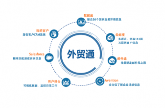 贸易数据,贸易数据查询,贸易数据查询平台