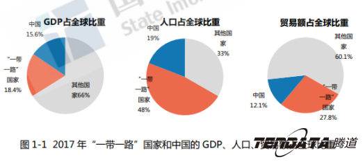 中美贸易战警示：外贸企业“一带一路”战略转