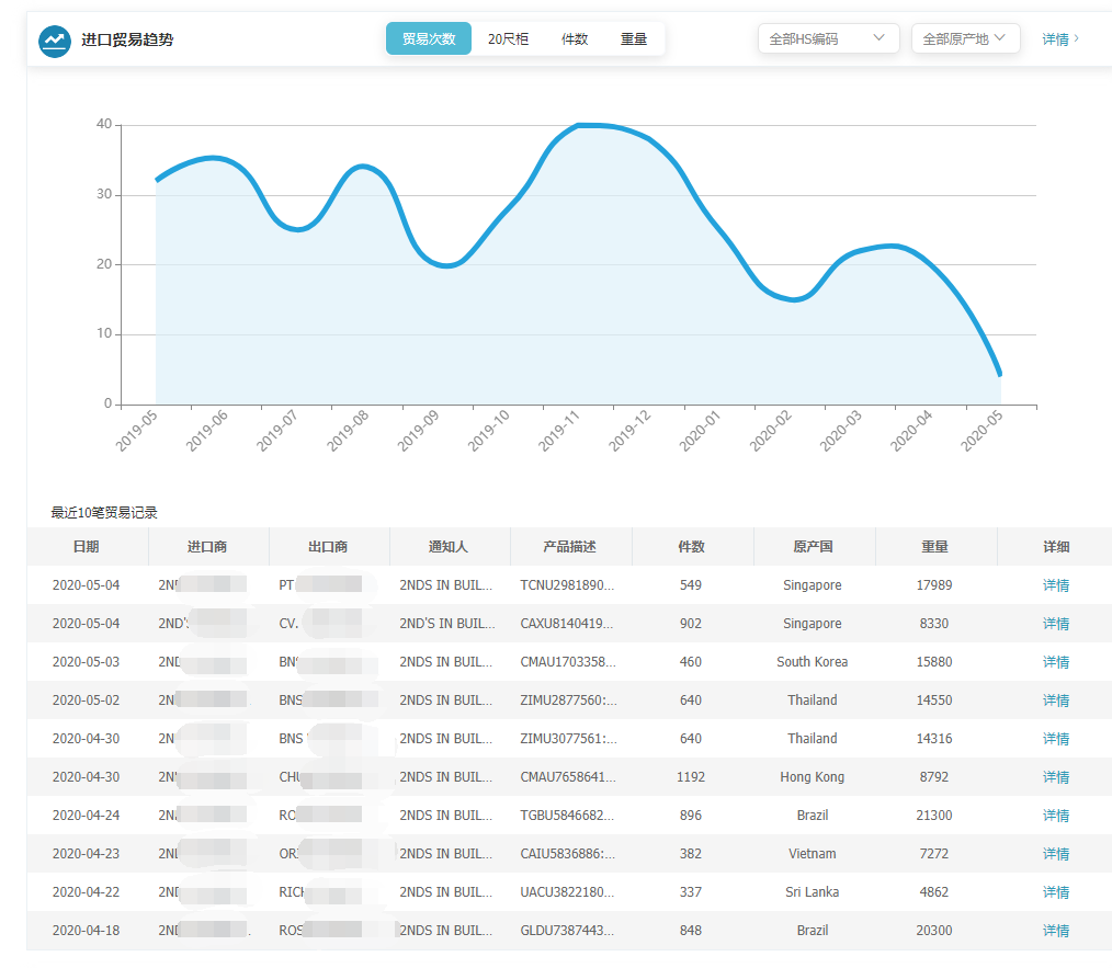 上海PA真人视讯,上海PA真人视讯怎么样,PA真人视讯数据