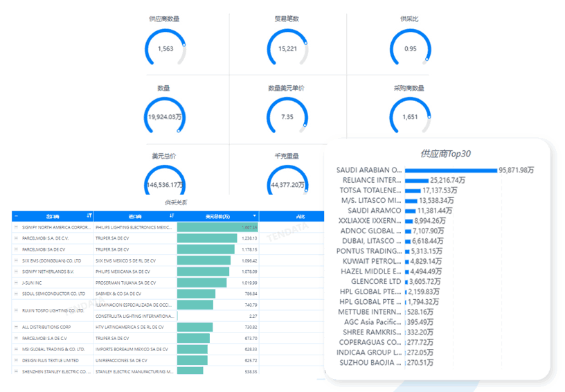 PA真人视讯数据库,PA真人视讯海关数据库,PA真人视讯海关数据