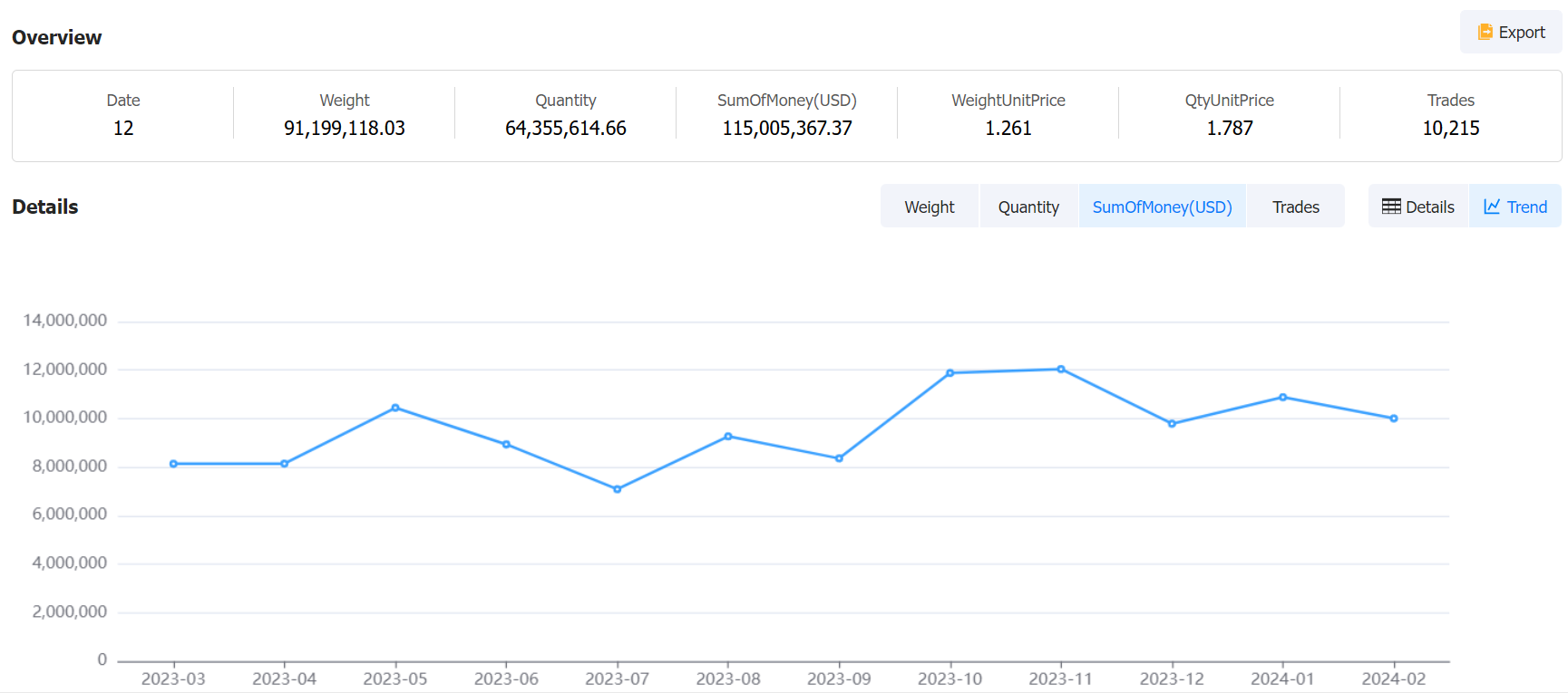 孟加拉国成衣市场,孟加拉国成衣海关数据,成衣海关数据 孟加拉国成衣市场,孟加拉国成衣海关数据,成衣海关数据