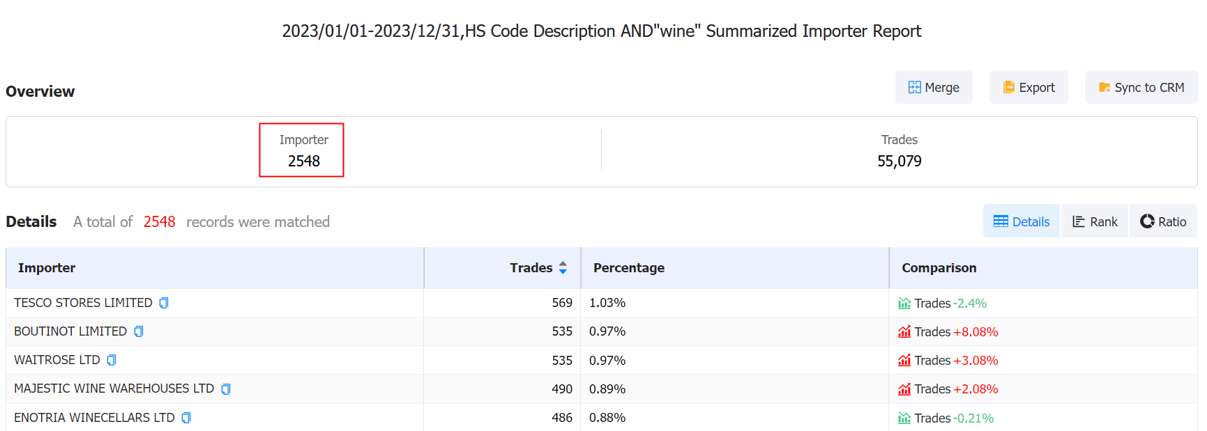 外贸数据,葡萄酒外贸数据,英国外贸数据 外贸数据,葡萄酒外贸数据,英国外贸数据