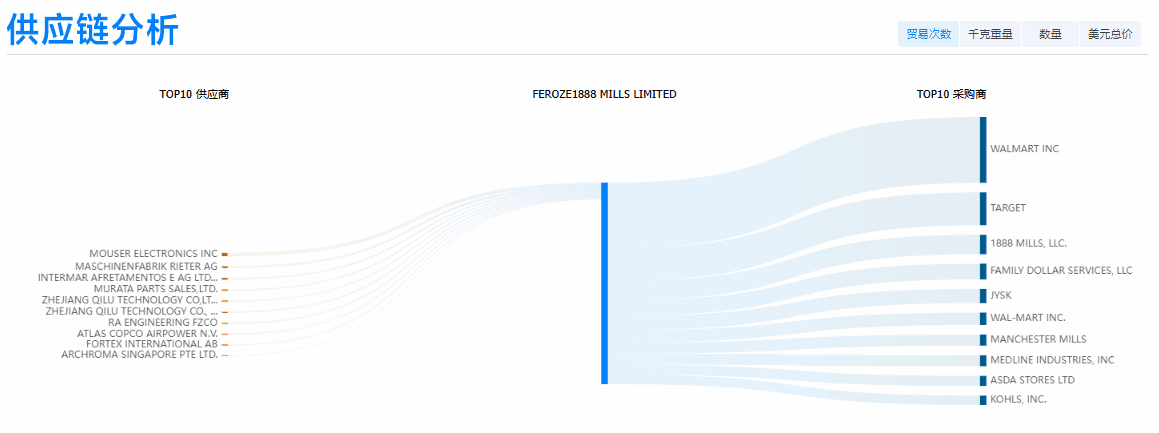PA真人视讯,PA真人视讯外贸通,PA真人视讯数据
