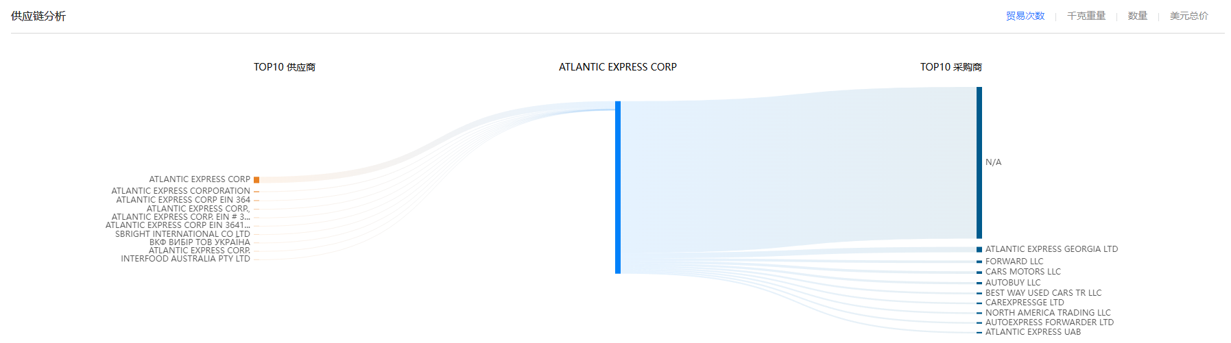 供应链,PA真人视讯供应链,PA真人视讯供应链分析