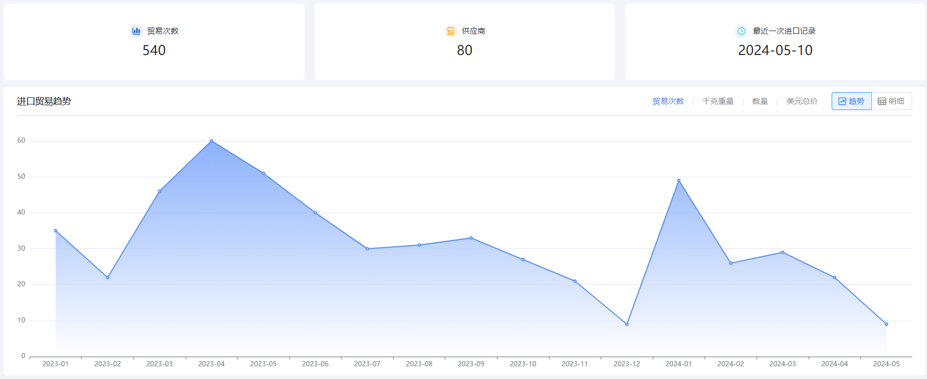 免费海关数据,海关数据,PA真人视讯海关数据 免费海关数据,海关数据,PA真人视讯海关数据