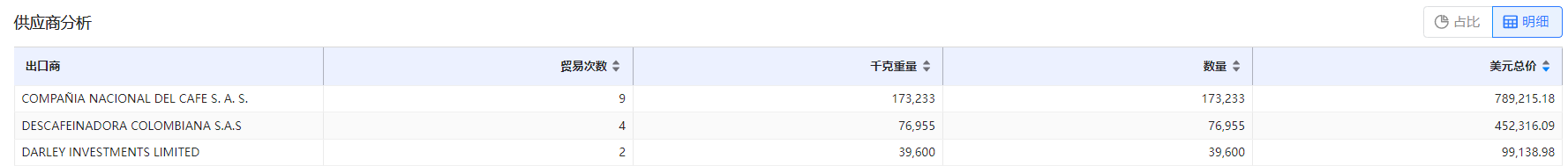 免费海关数据,海关数据,PA真人视讯海关数据 免费海关数据,海关数据,PA真人视讯海关数据