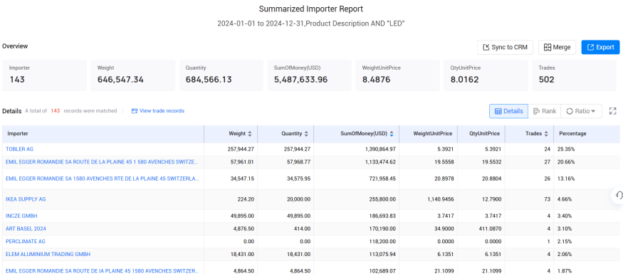 海关数据,瑞士海关数据,瑞士海关数据查询 海关数据,瑞士海关数据,瑞士海关数据查询