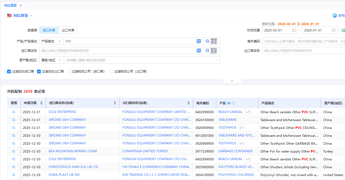 利比里亚海关数据
