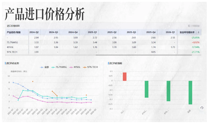 PA真人视讯商情洞察