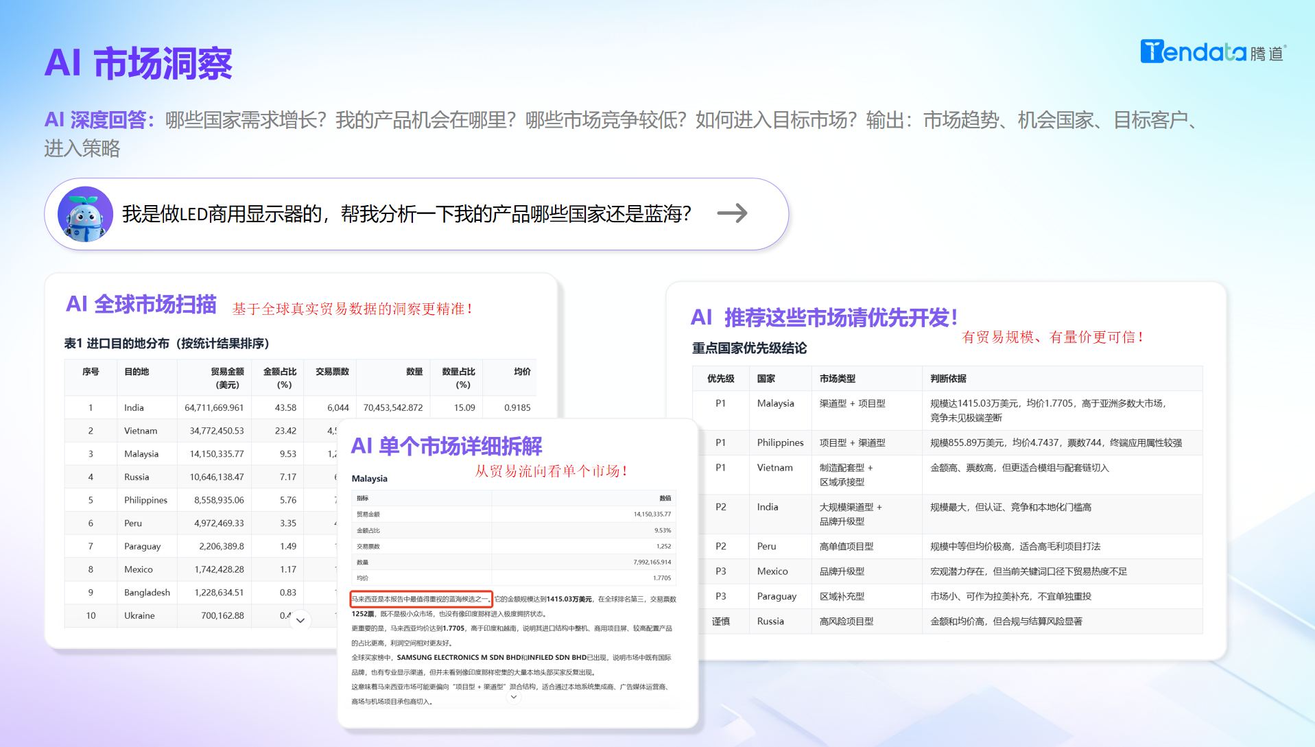 市场洞察,PA真人视讯AI,PA真人视讯 市场洞察,PA真人视讯AI,PA真人视讯