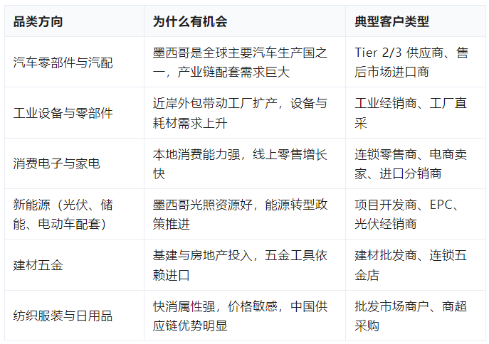 墨西哥品类